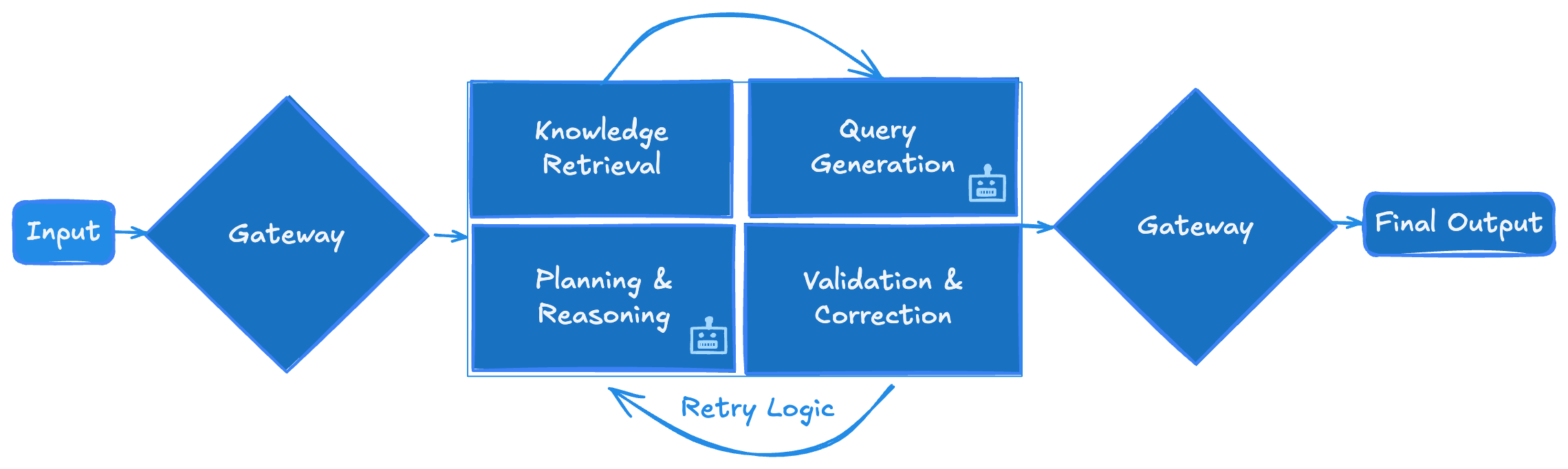 A Simplified view of the inference pipeline elements
